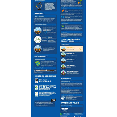 Levington John Innes Seed Compost