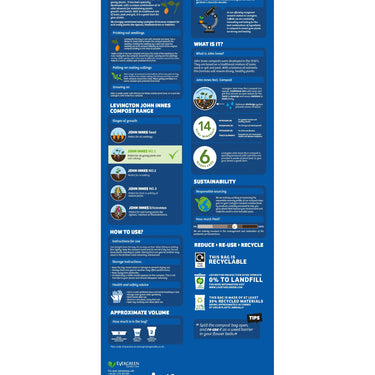 Levington John Innes No.1 Compost 10L for Young Plants and Root Cuttings