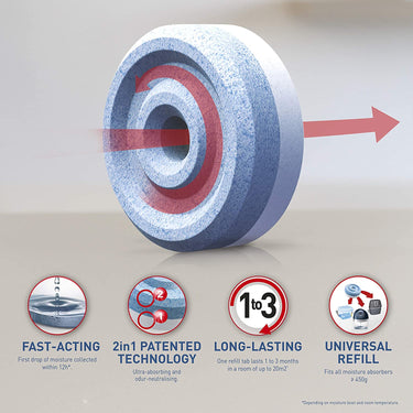 UniBond Aero-360 Moisture Absorber Refills