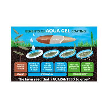 Gro-Sure Aqua Gel Coated Smart Grass Lawn Seed