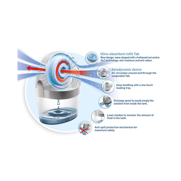 Unibond Aero 360 Moisture Absorber